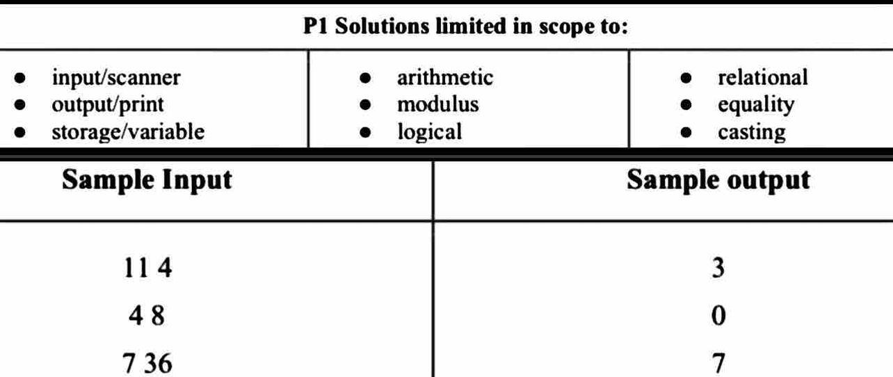 please code in java and dont use very advanced coding.. refer the