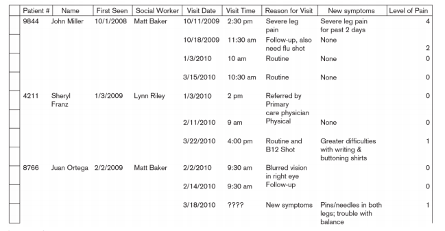  Transform the following ERD/document to 3-Normalization-Form (3NF) relations. draw relational tables.