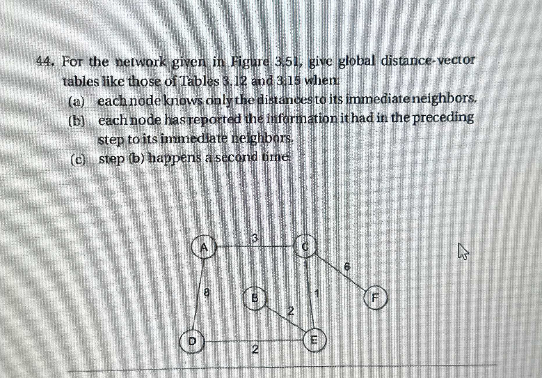  For the network given in Figure 3.51, give global distance-vector tables