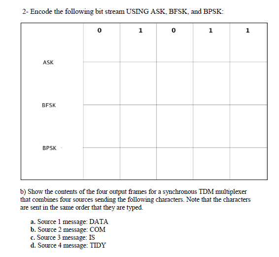  2- Encode the following bit stream USING ASK, BFSK, and BPSK: