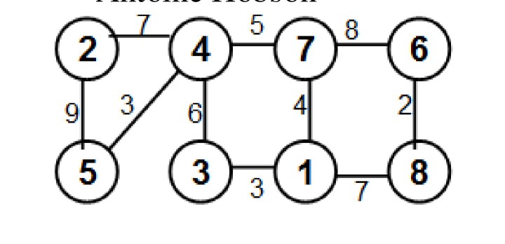 Run the Dijkstra's shortest path algorithm on the graph assigned to you,