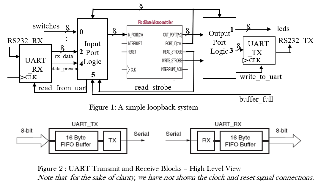 Consider a simple loopback system as in Fig. 1. In such a