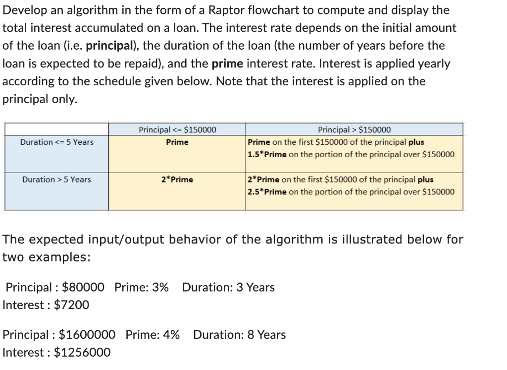  Develop an algorithm in the form of a Raptor flowchart to