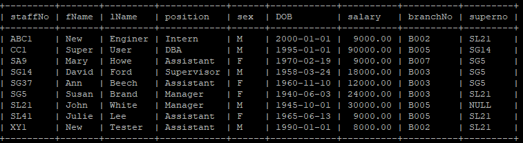 SQL Create a view listing the city and the number of female