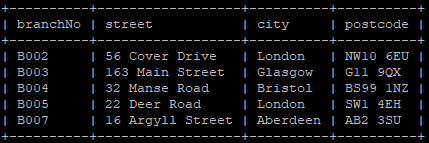 staff who has salary higher than 15000 working in the city. If