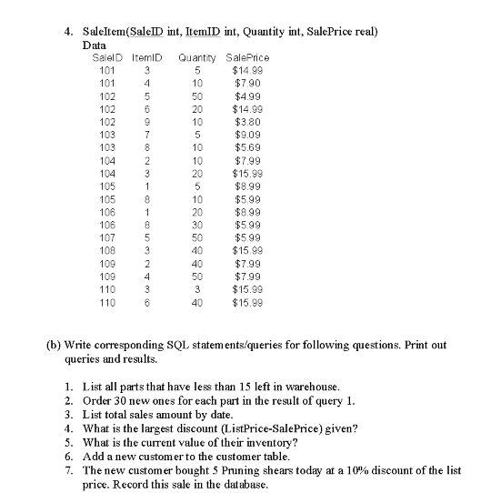 hardware shop with following data dictionaries (You figure out what are the