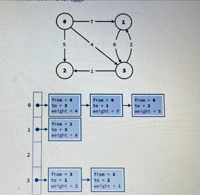 considered an undirected graph. I.e. if for every edge v -> w