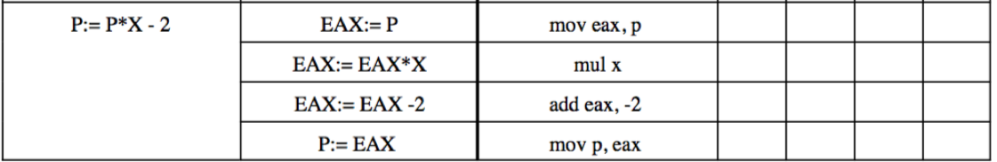 the following table using only hexadecimal numbers: P = ((((2+7 + 5)