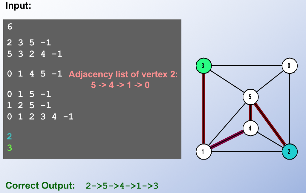 Complete the BFS code to find the path in the maze in
