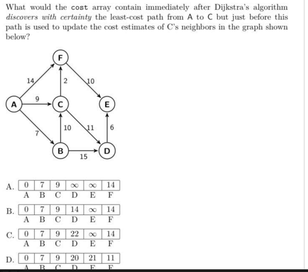  What would the cost array contain immediately after Dijkstra's algorithm discovers
