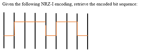  Given the following NRZ-I encoding, retrieve the encoded bit sequence