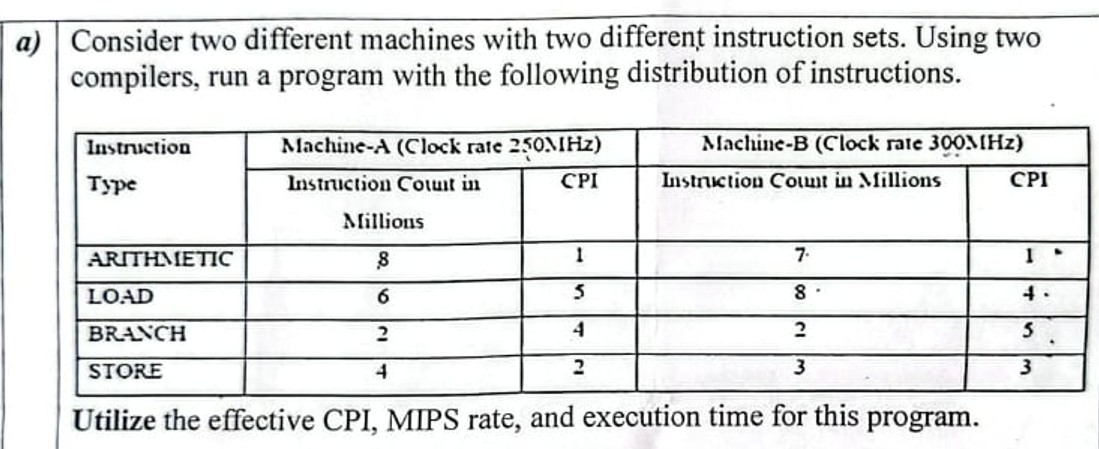  a) Consider two different machines with two different instruction sets. Using