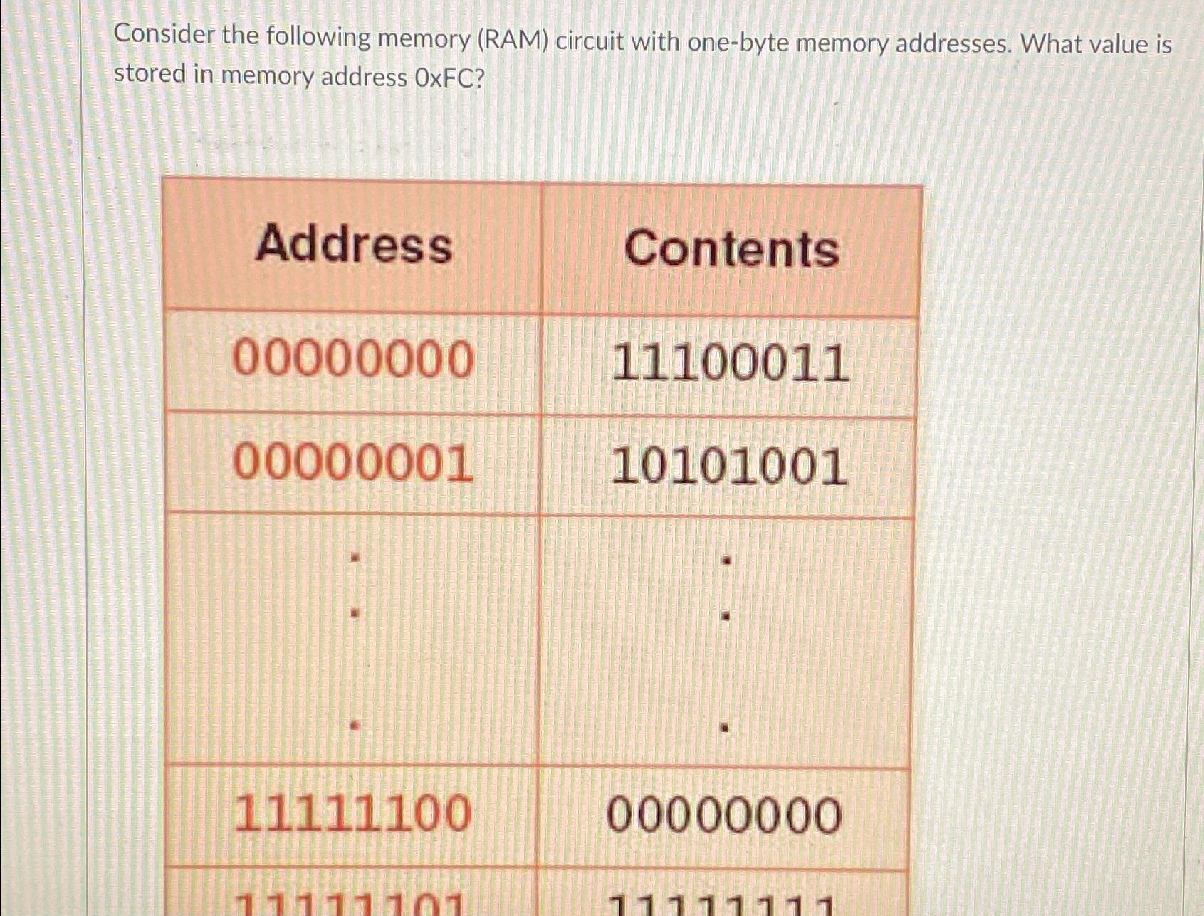  Consider the following memory (RAM) circuit with one-byte memory addresses. What