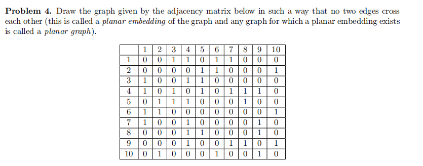  Problem 4. Draw the graph given by the adjacency matrix below