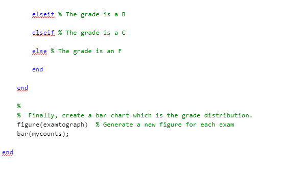 all loops and finally make the bar chart, I am not sure