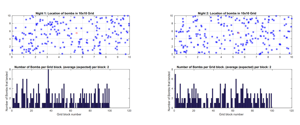 had posted this before but never got an answer. Assume you live