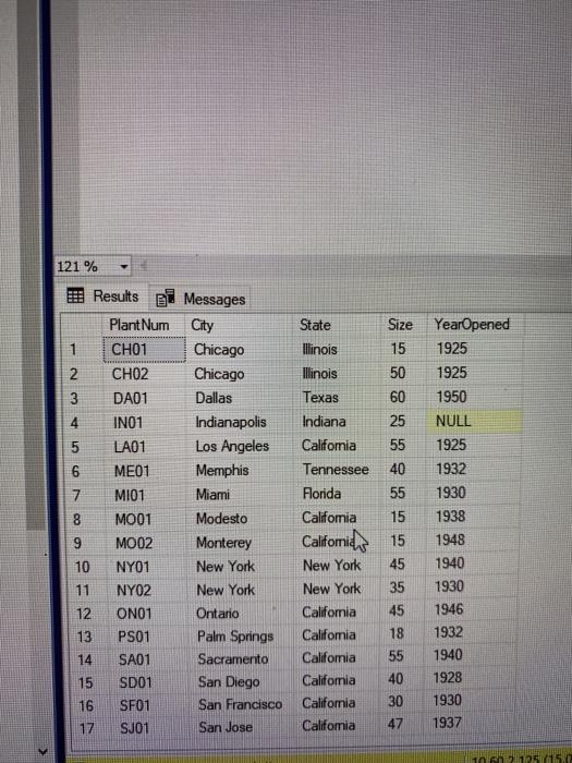  CS 2500 SQL Assignment Part 1 Plant Database Create a query