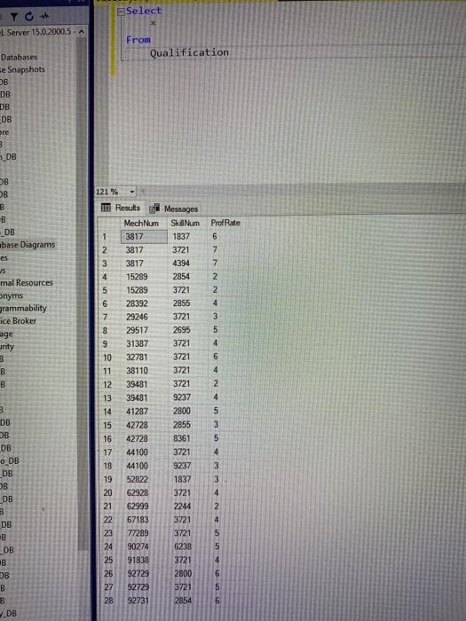 and their salaries for all those that make over $60,000. Sort by
