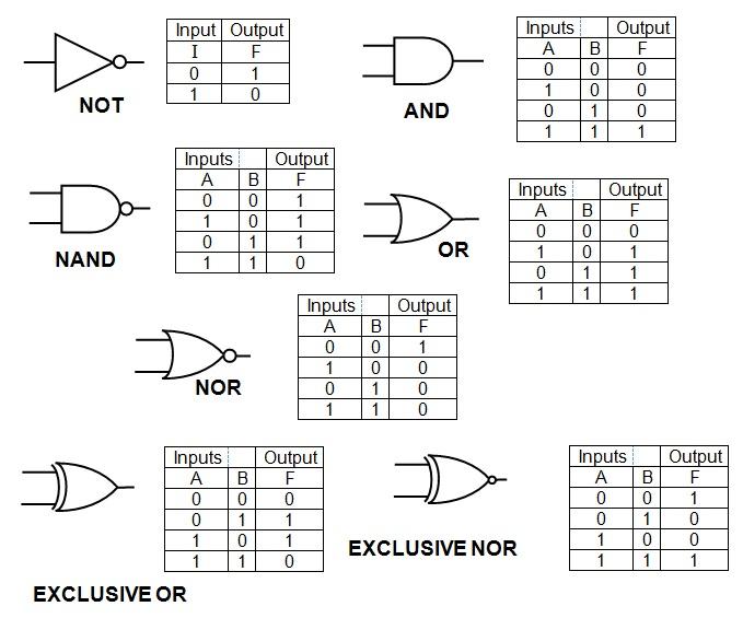 Write a C++ menu-driven program that prompts the user to select the