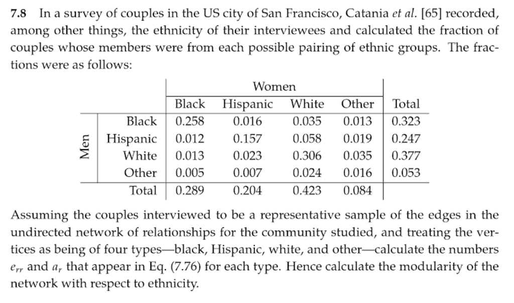Compute modularity A question from Networks: a introduction 7.8 In a survey