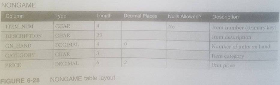 We are using, Oracle Database 11g Express Edition, Using SQL. Thank you.