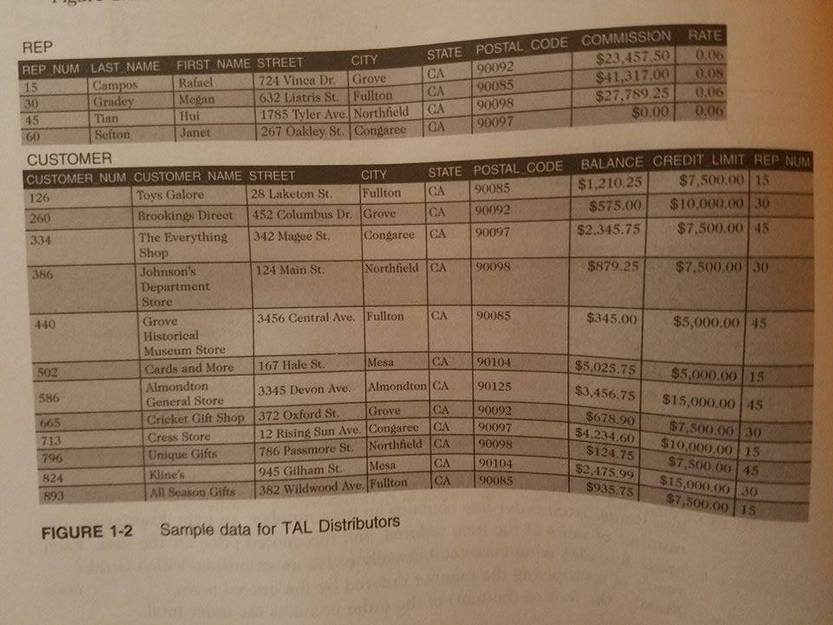 (see Figure 1-2 in Chapter 1). After each change, execute an appropriate