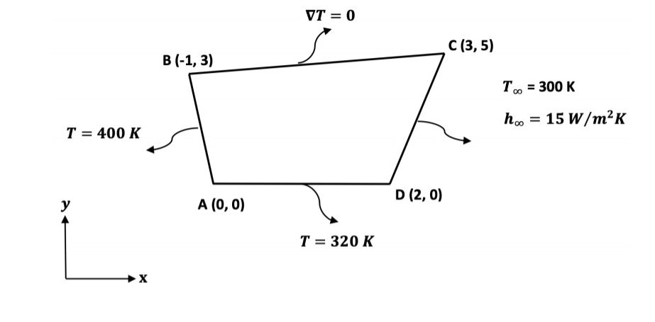  I need to get a matlab code for the grid generation