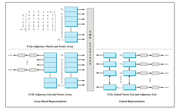 two directed graphs are given in the following table. Fill in the