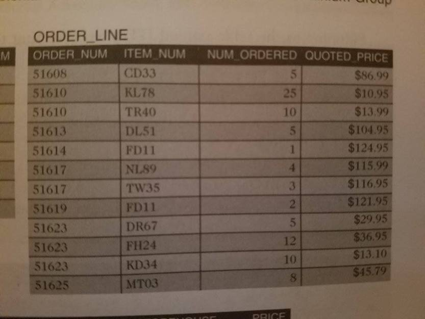 so so by your instructor, use the information provided with the Chapter