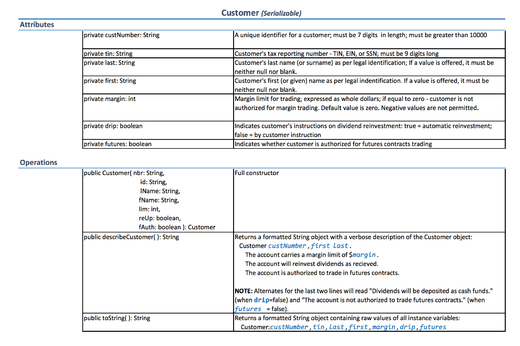 functioning application. The next step is to prepare a process for reporting