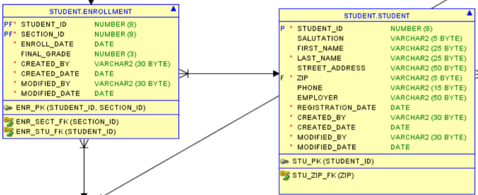  Write the SQL statement to find all students (first name, last
