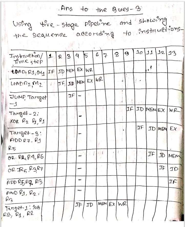 problem, please go through all the requirements. It's my kind request to