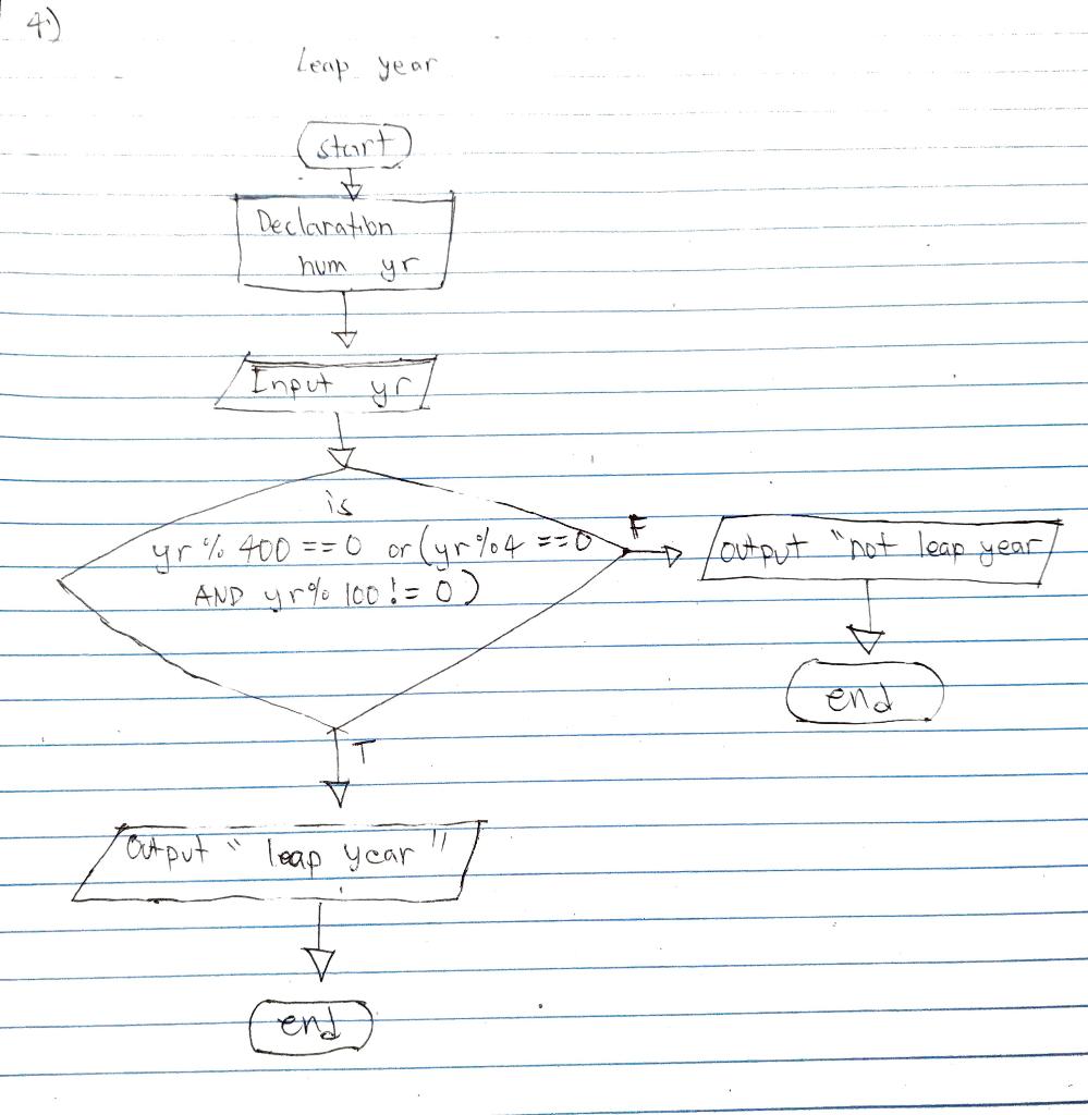 year 1 (start) Declaration nom yr input 15 Yr % 400 ==