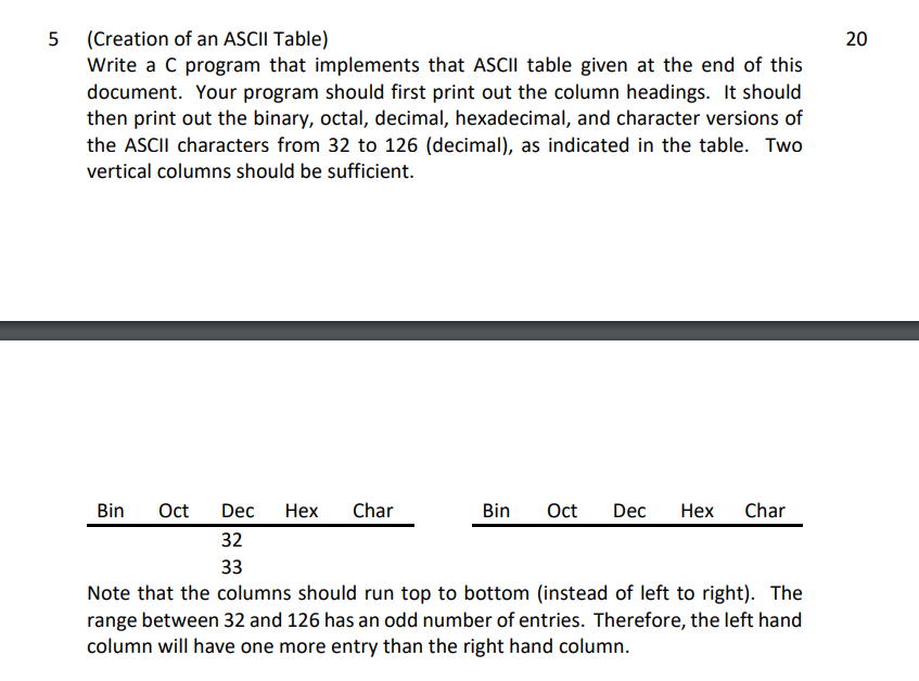 (Creation of an ASCII Table) Write a C program that implements