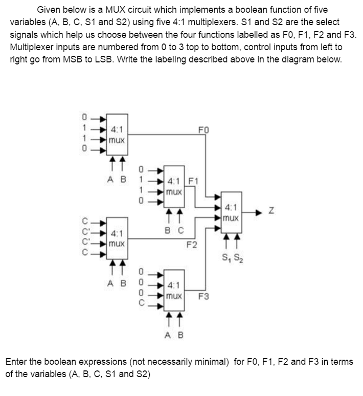 Given below is a MUX circuit which implements a boolean function