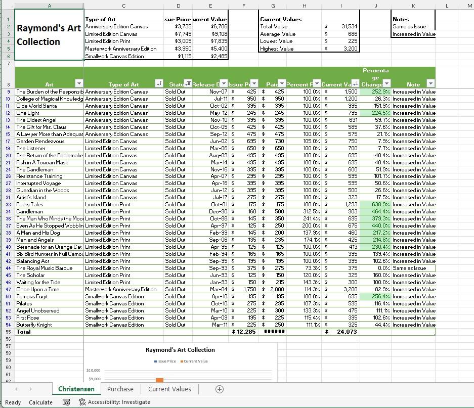 \hline 1 & \multicolumn{1}{|c|}{ Responsible Woman Anniversary Canvas } & \\ \hline