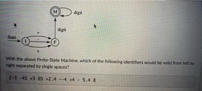  please answer using basic computer organizatiom methods/terms M digit digit Start