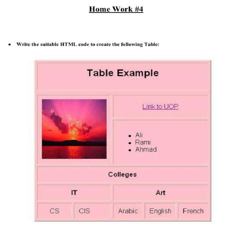  Home Work #4 Write the suitable HTML code to create the