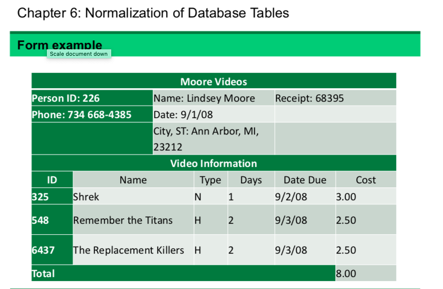 Normalize to 3NF Chapter 6: Normalization of Database Tables Form exampl Scale