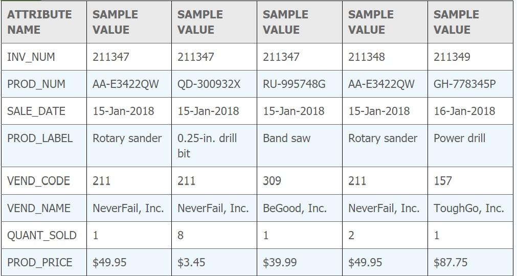 but not in my database, please! Give the command use cs_YOU; where