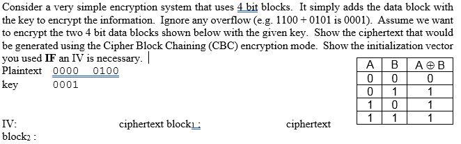  Consider a very simple encryption system that uses 4 bit blocks.