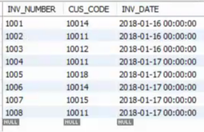 you is replaced by your mysql/UNB username Do a select command to