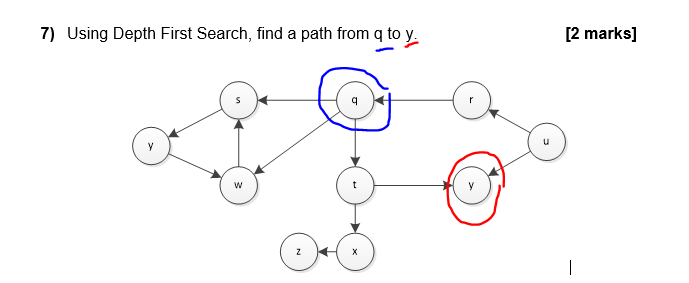  7) Using Depth First Search, find a path from q to