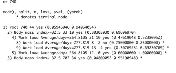  In regards to the above R programming tree model. How many
