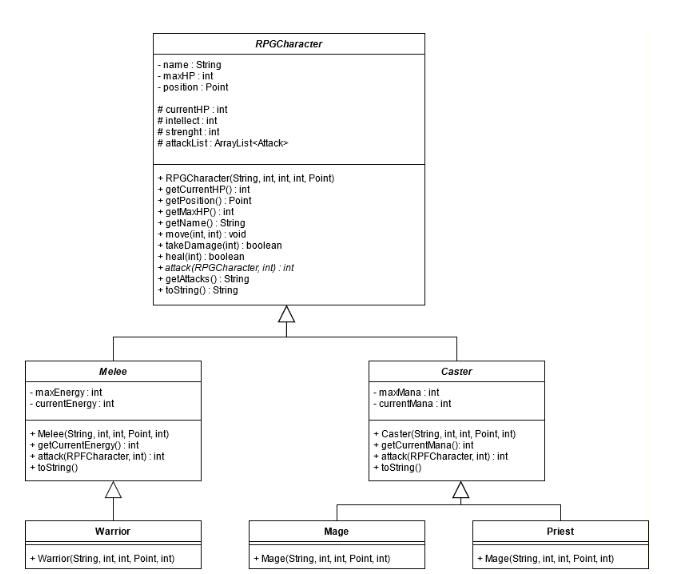 and its sublcasses. import Characters.RPGCharacter; * PLEASE NOTE: This class will not