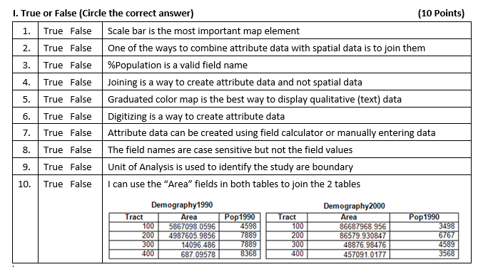  L. True or False (Circle the correct answer) (10 Points) 1.