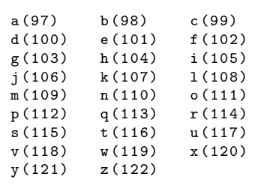 In C++. Write a block of code that prints the lower-case alphabetical
