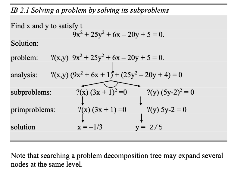  Using problem decomposition tree, solve the problem. ?(x,y) (4x2 + y2
