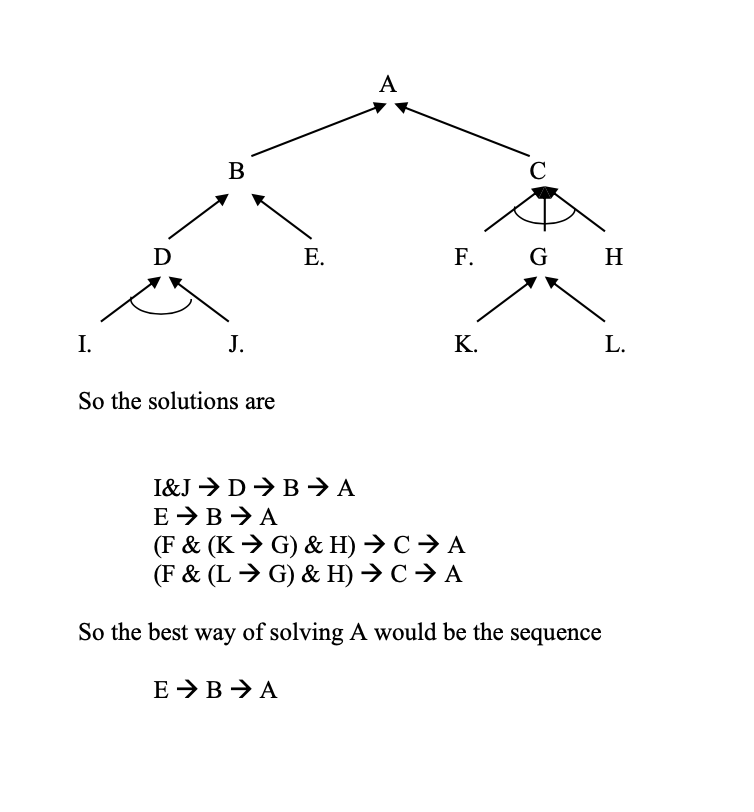 an example of a similar question IB 2.1 Solving a problem by