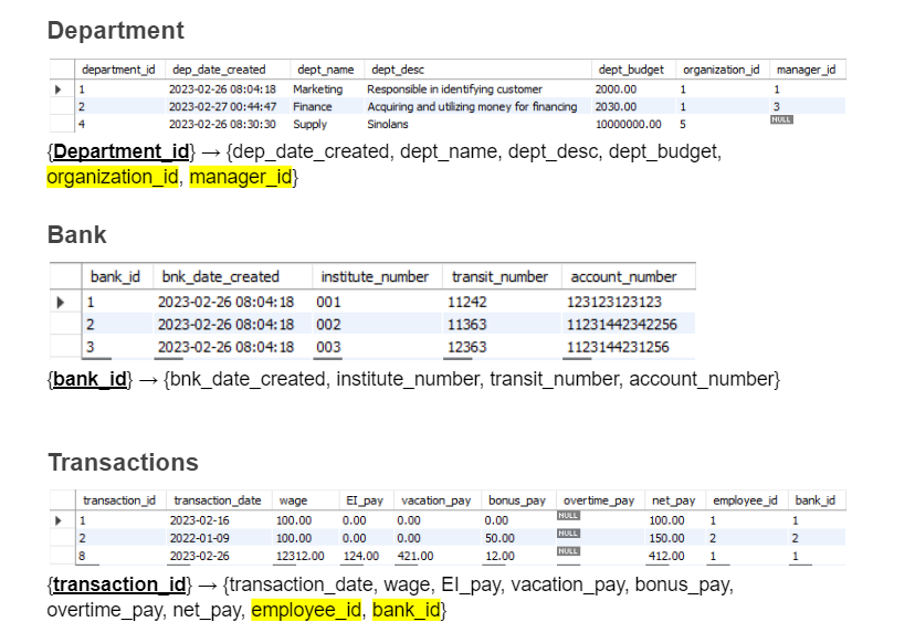 should show all the functional dependencies in all the tables in your